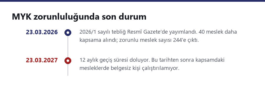 MYK zorunluluğunun takvimi: 23 Mart 2026 tebliğ, 23 Mart 2027 geçiş süresinin sonu.